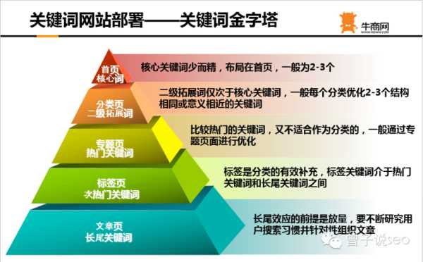 seo网站关键词优化（seo网站关键词优化怎么做）