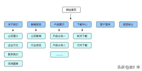 seo网站优化中这6点要求是什么（seo网站优化如何做）