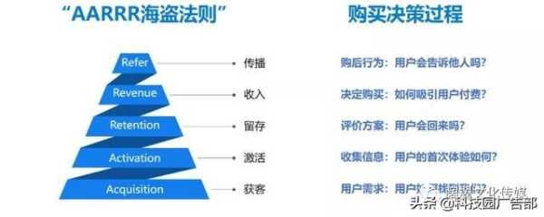 网站优化如何提升流量转化效果（提升网站流量的方法有哪些?）