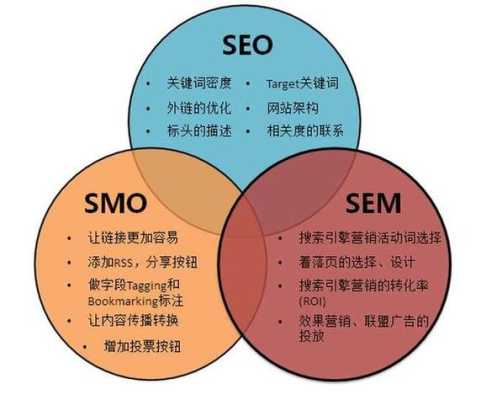 seo知识网干货分享：网站推广方法有哪些?（网站推广的6个方法是什么）