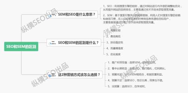 seo的主要工作内容有哪几点（seo的主要工作内容有哪几点）