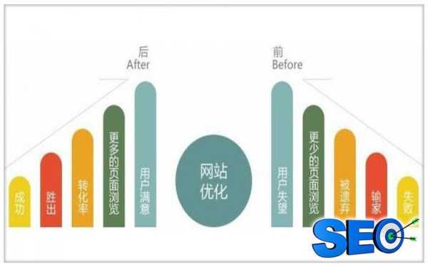 手机网站seo排名优化（手机网站seo排名优化方法）