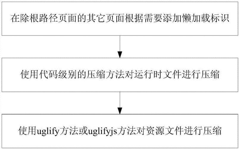 网站图片优化需要怎么做（优化网页图片加载速度）