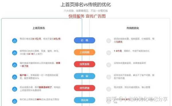 seo网站优化推广教程上排名（seo网站优化推广整站排名教程）