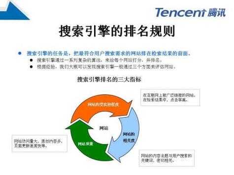 网站怎么优化搜索（网站搜索引擎优化方法）