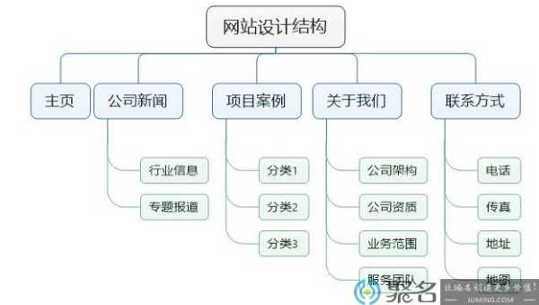 网站结构对seo有什么作用（网站结构对搜索引擎的影响）