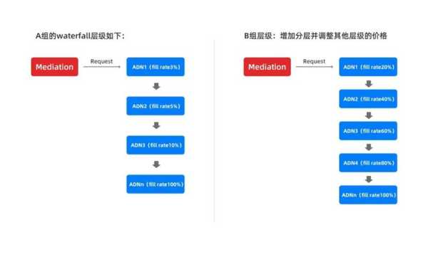 网站优化如何提升转化效果（网站优化如何提升转化效果和效率）