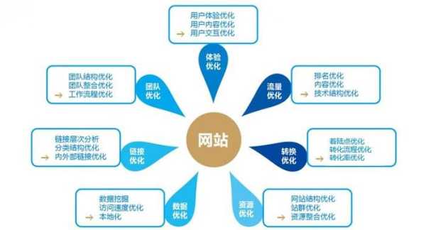 网站搜索引擎优化的基本数据（搜索引擎优化能为网站带来哪些好处）