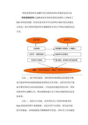 网站内链如何做优化（网站内链优化常见方法）