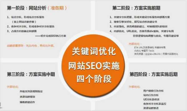 seo标签优化方法（seo标签怎么优化）