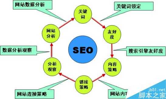 seo网站优化的优势有哪些（seo网站优化的优势有哪些方面）