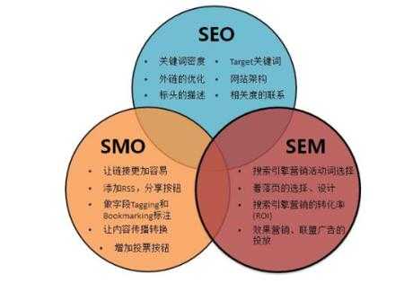 seo常见的优化技术（seo常见的优化技术包括）