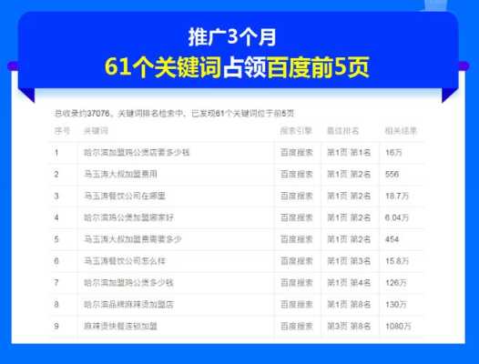 怎么进行网站关键词优化（网站关键词优化是一项投资,网站关键词优化怎么做）