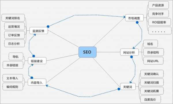 seo整站优化（seo 整站优化）