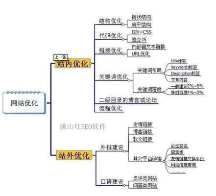 seo的优化流程（seo具体优化流程）