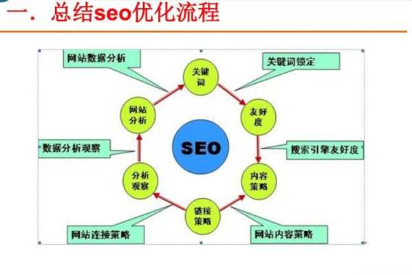 seo网站优化要做好基础吗（seo网站有优化培训吗）