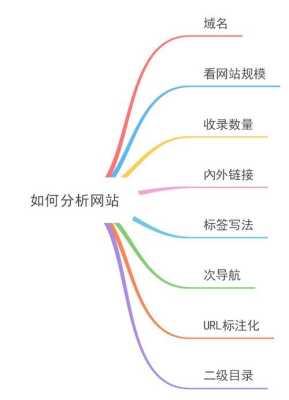 外链优化策略有哪些（seo教程外链优化方法和原理介绍）