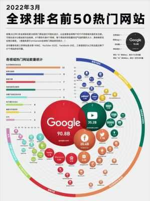 网站内容及网站可信度（网站内容及网站可信度高的原因）