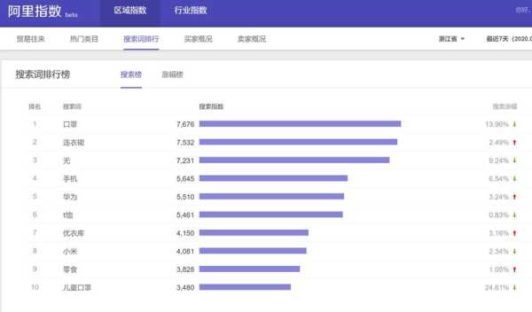 关键词指数查询哪个最好（关键词指数查询工具）