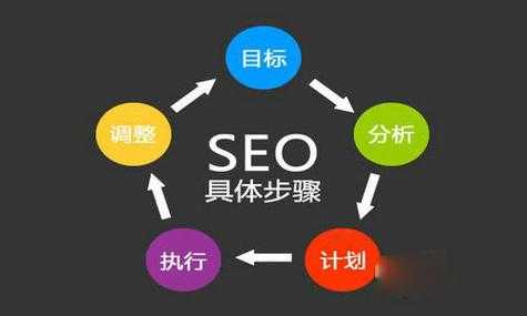 seo网站有优化培训吗（seo网站制作优化）