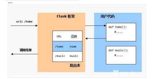 url相对路径（url路径匹配）