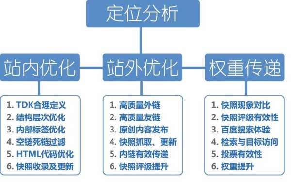 网站内链优化的6个方法是什么（网站内链的作用）