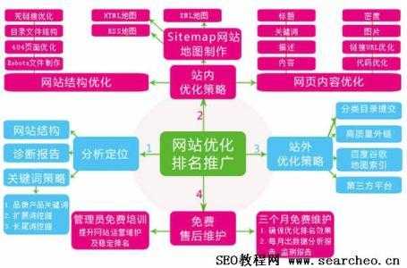 网站移动端优化的4个注意事项（网站优化应注意的细节有哪些）