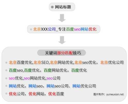 seo优化要怎么做才能提升关键词排名（seo怎么优化关键词排名培训）