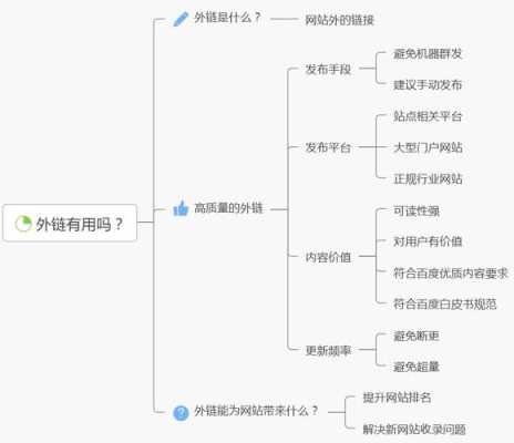 判断外链质量的方法有哪些（评判外链的三个维度）