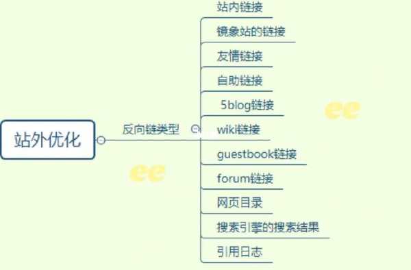 网站外链的作用（网站外链如何建设最有用）