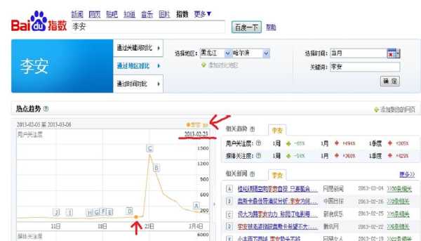 百度指数没有搜索量的关键词可以做吗？（百度指数关键词未收录）