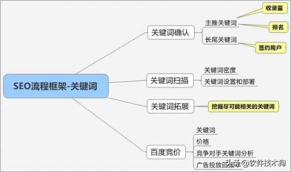 网站优化需要掌握哪些技巧?（网站优化的流程和方法）