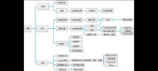 网站的优化和推广方案（网站的优化与推广分析）