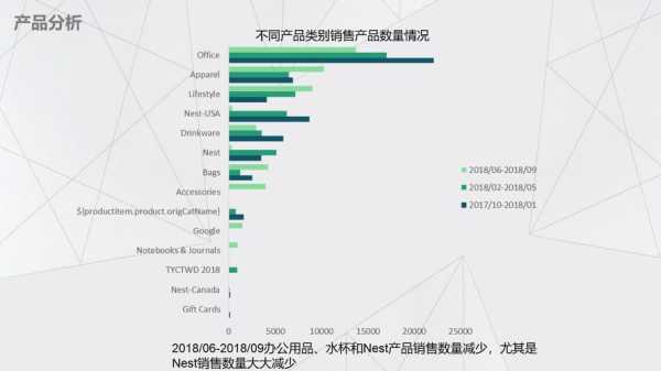 网站数据分析的内容有哪些（网站数据分析总结）