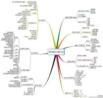 seo具体工作（seo的工作流程）