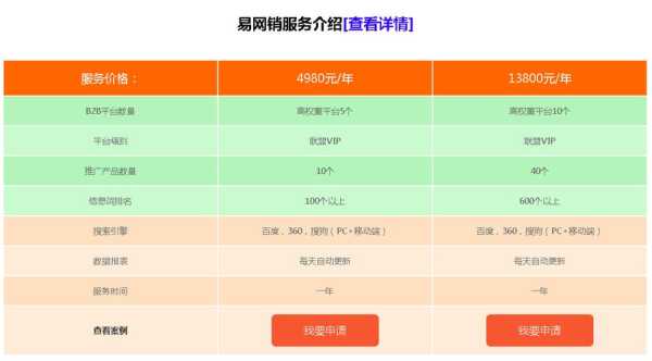 关键词seo排名优化推荐（seo关键词优化排名哪家好）