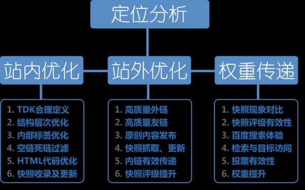 seo主要优化哪些（seo主要优化哪些服务）