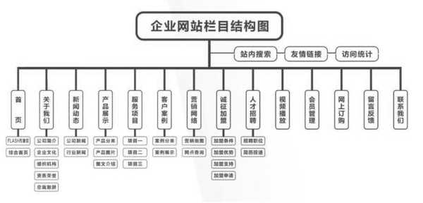 网站的优化从哪里进行（网站的优化从哪里进行分析）