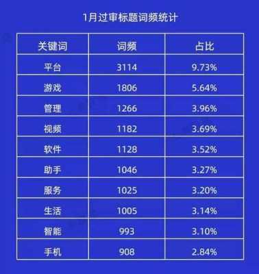 关键词排名优化需要了解哪些（关键词优化排名第一）