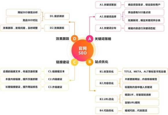 seo的优化思路（seo的优化技巧和方法）