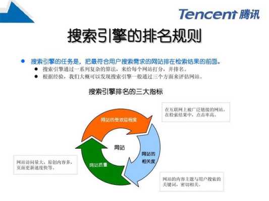 网站内容优化怎么做更容易被搜索引擎抓取（网站内容优化技巧）