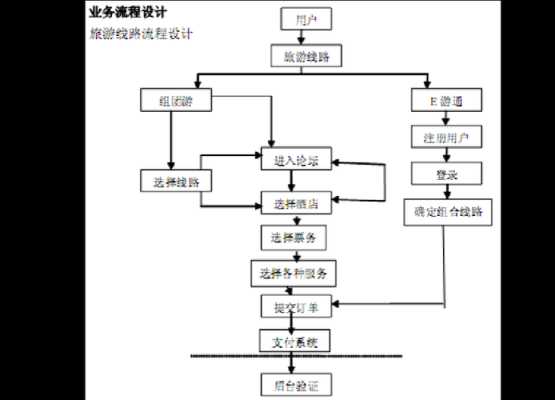 网站优化流程（网站优化流程图）