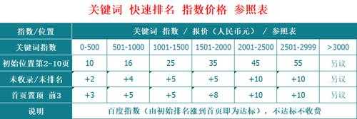 seo网站优化外包价格（网站优化外包报价）