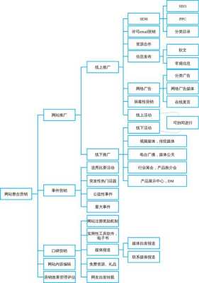 网站移动端优化注意事项（网站优化应注意的细节有哪些）