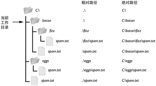 简述网页中的相对路径和绝对路径的区别（网页设计中相对路径）