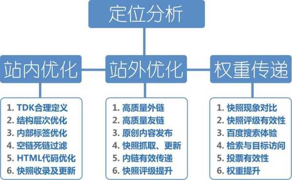 seo工作的内涵（seo的主要工作内容）