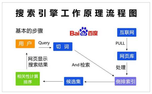 百度搜索引擎机制（百度的搜索机制）