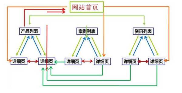 网站内链搭建优化的5个步骤（网站内链搭建优化的5个步骤是什么）