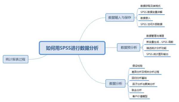 如何进行网站数据分析（网站数据分析总结）