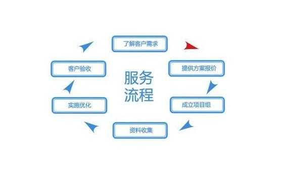 网站站内seo优化怎么做（网站优化seo教程）